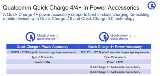 QC4与QC4+的区别