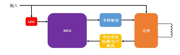 mcu无线充电方案