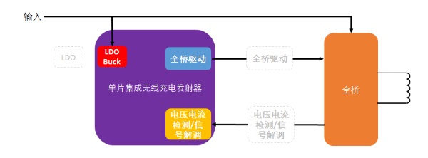 soc无线充电方案