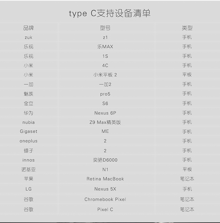 type-c支持设备列表